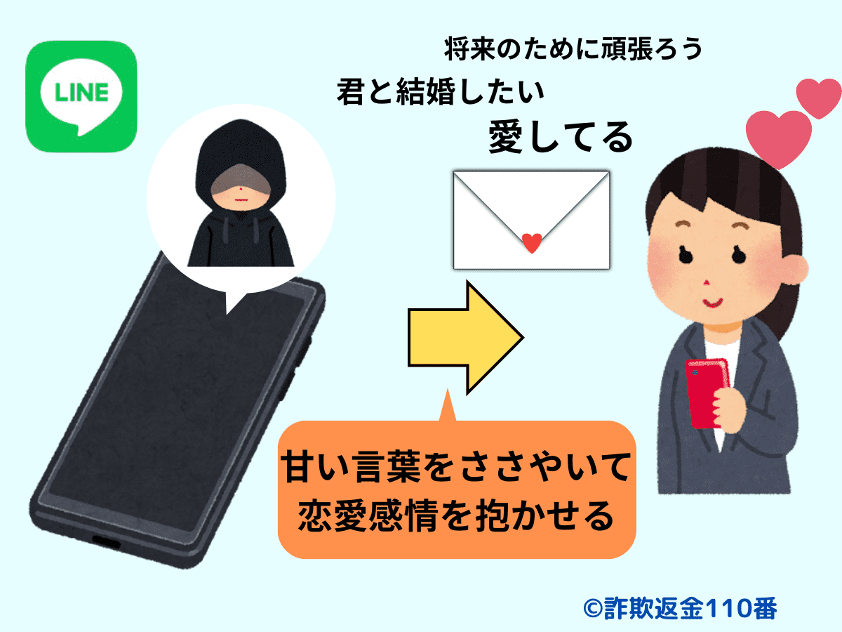 恋愛感情を抱かせる