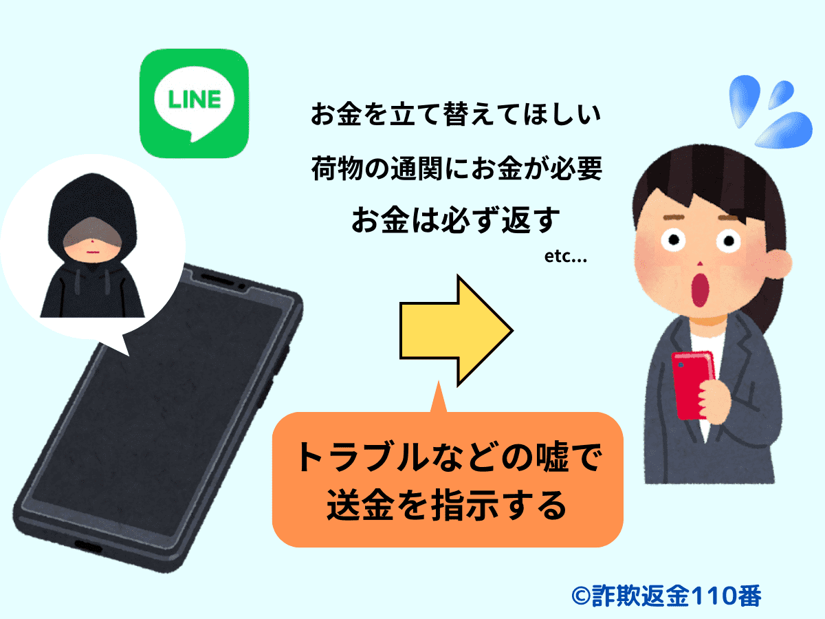 金銭を要求する