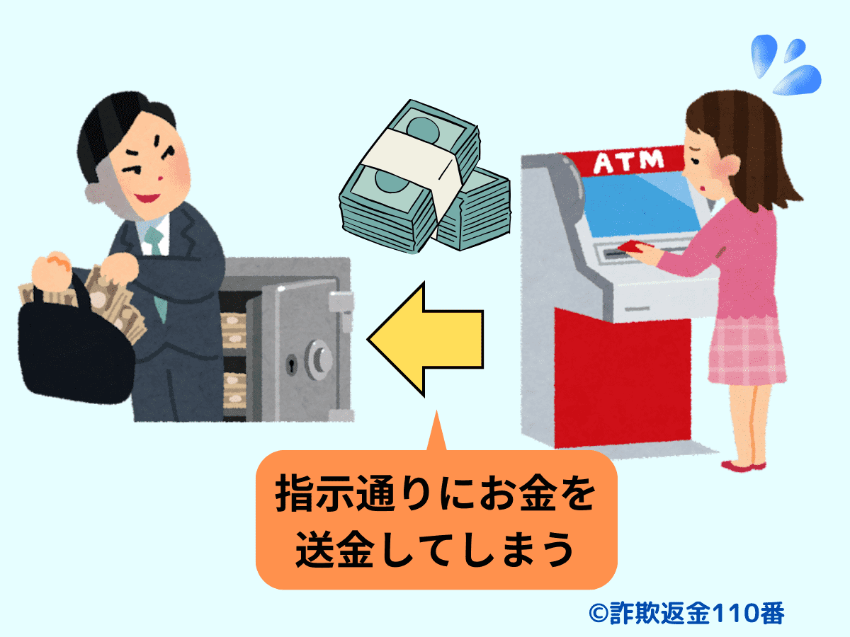 指定の方法で送金させる