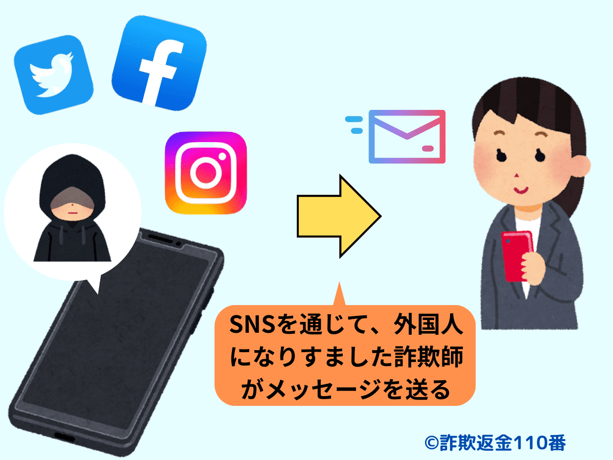 SNSなどからメッセージを送る