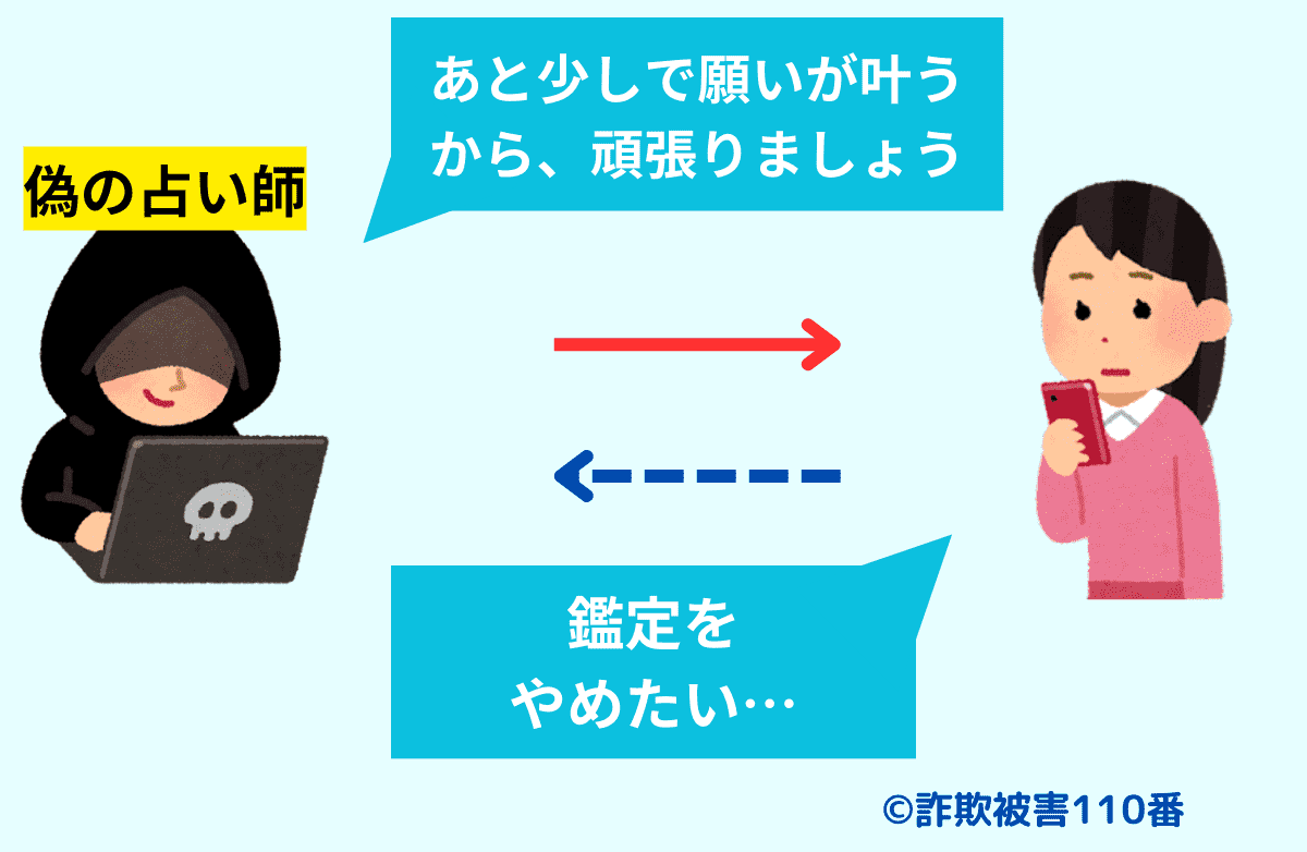 あと少しのはずが鑑定が終わらない