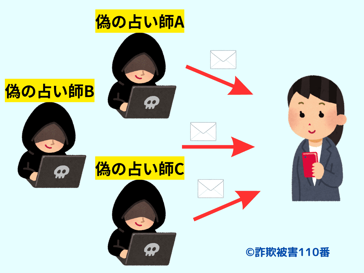 占い師が次々と現れる