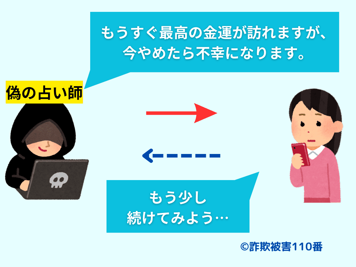 期待や不安をあおってくる