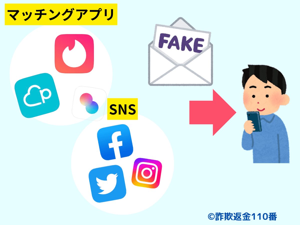 スパムメールによる誘導