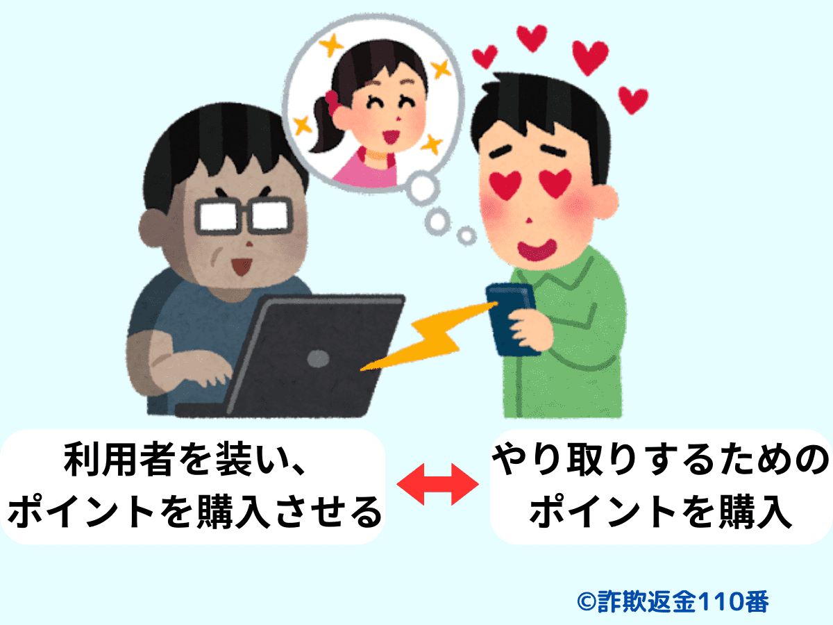 サクラを使ってポイントを購入させる手口