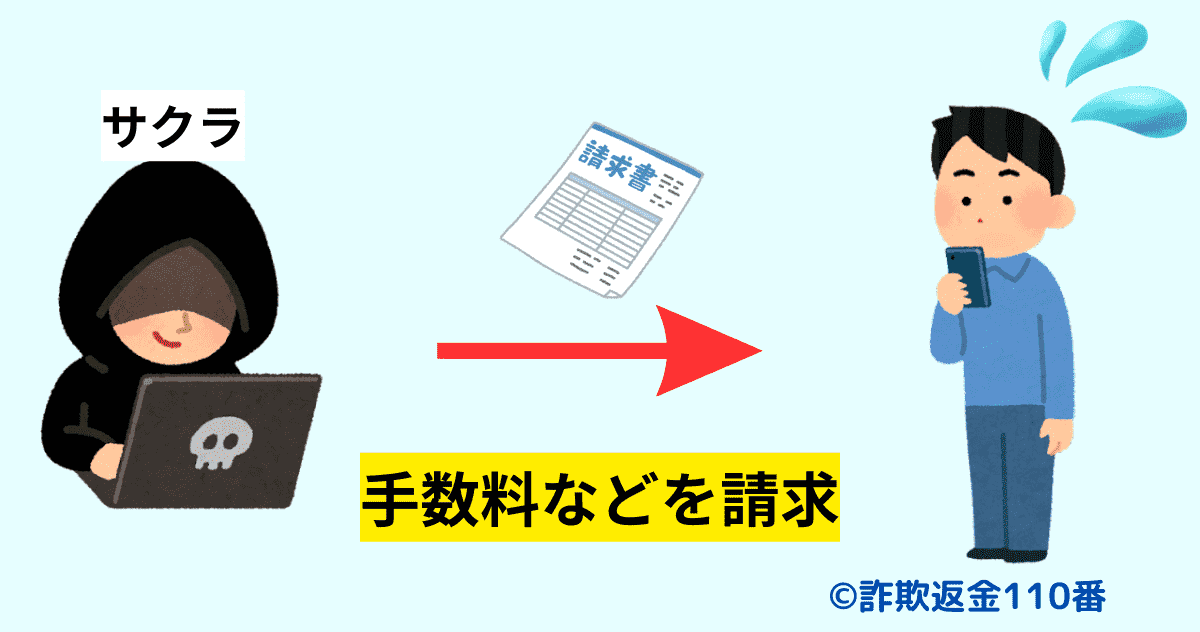 架空の請求を行う手口