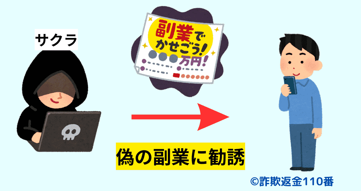 副業詐欺の手口