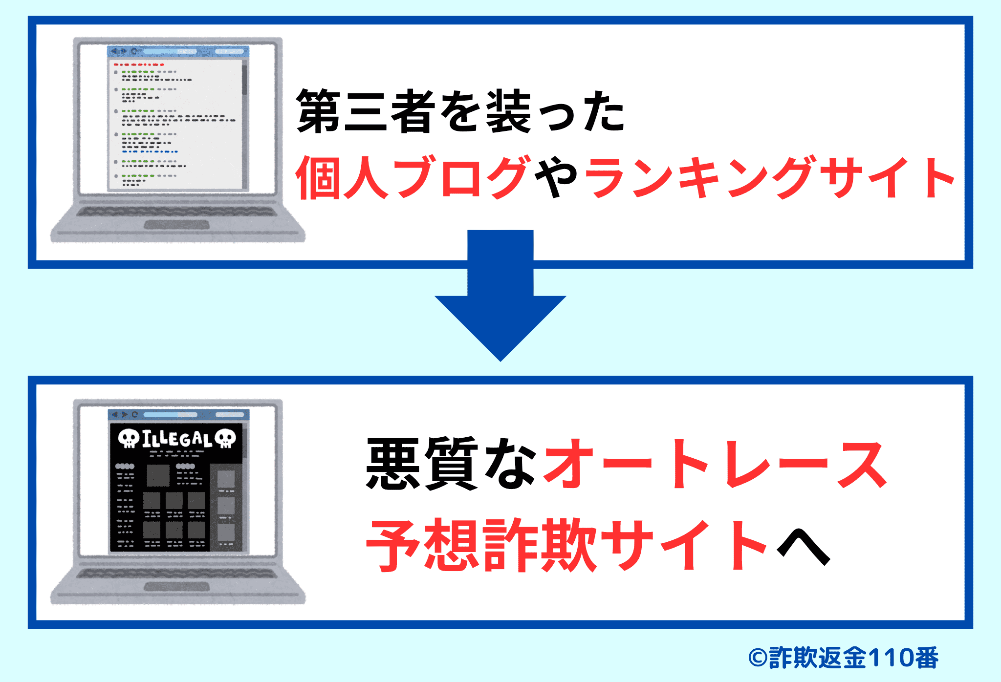 善意の第三者を装い、悪質サイトへ誘導する