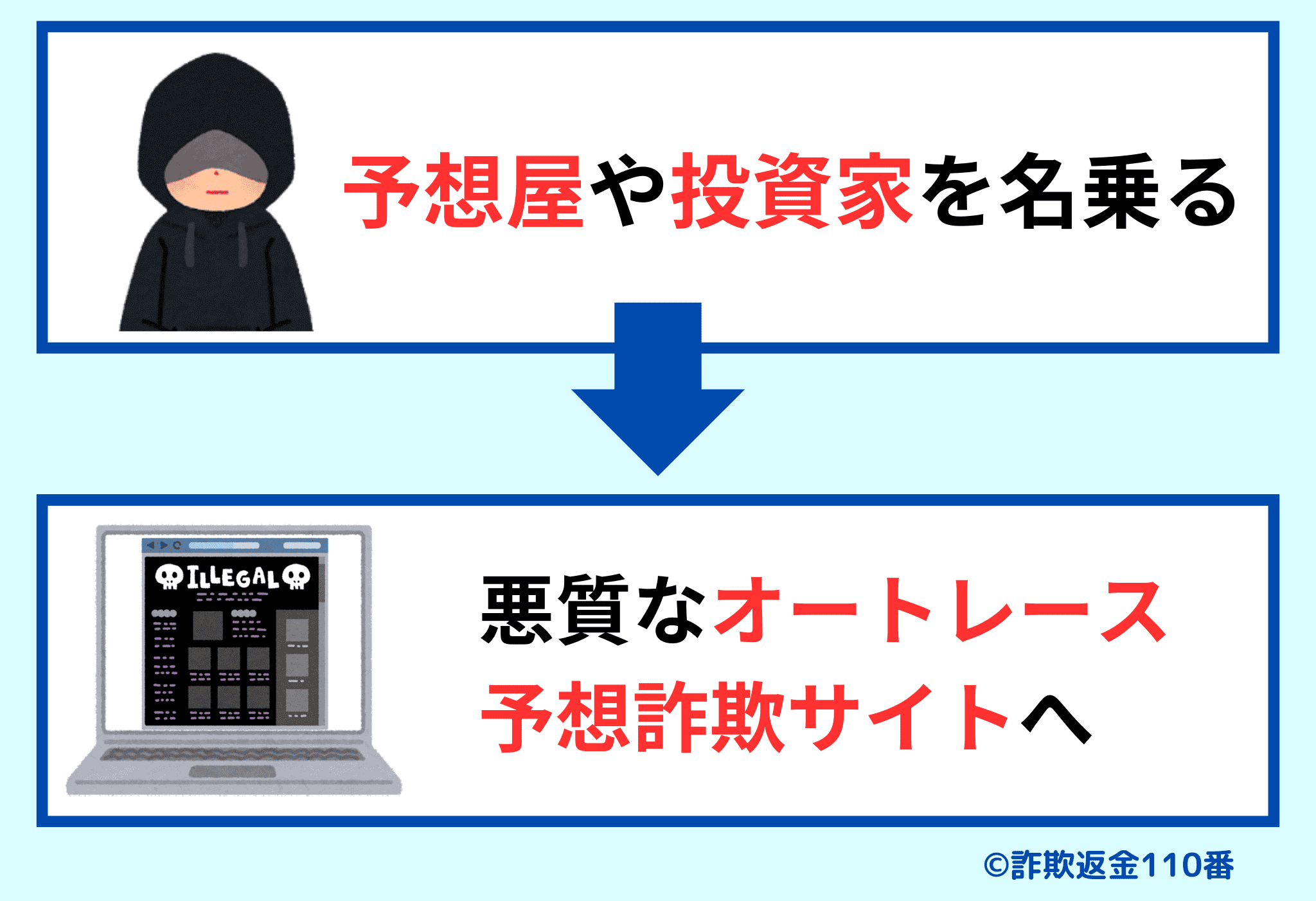 プロの予想屋を名乗り、悪質サイトへ誘導する