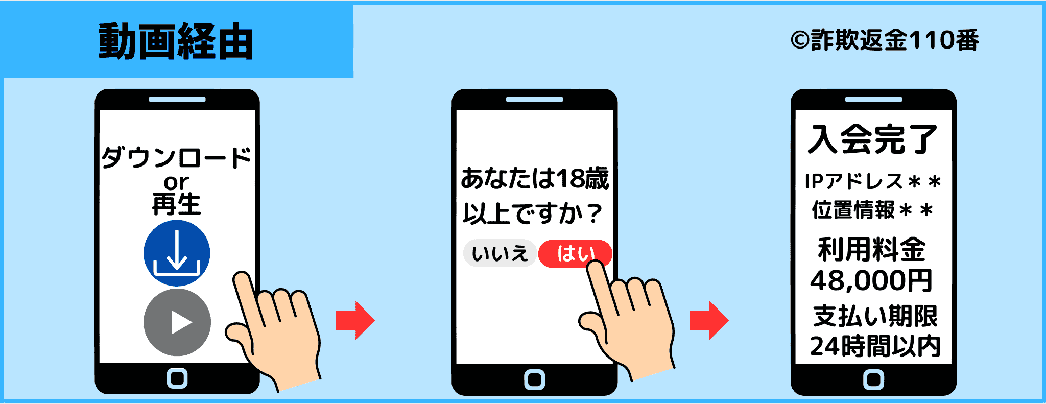 動画ダウンロードや再生ボタンのクリックによるワンクリック詐欺