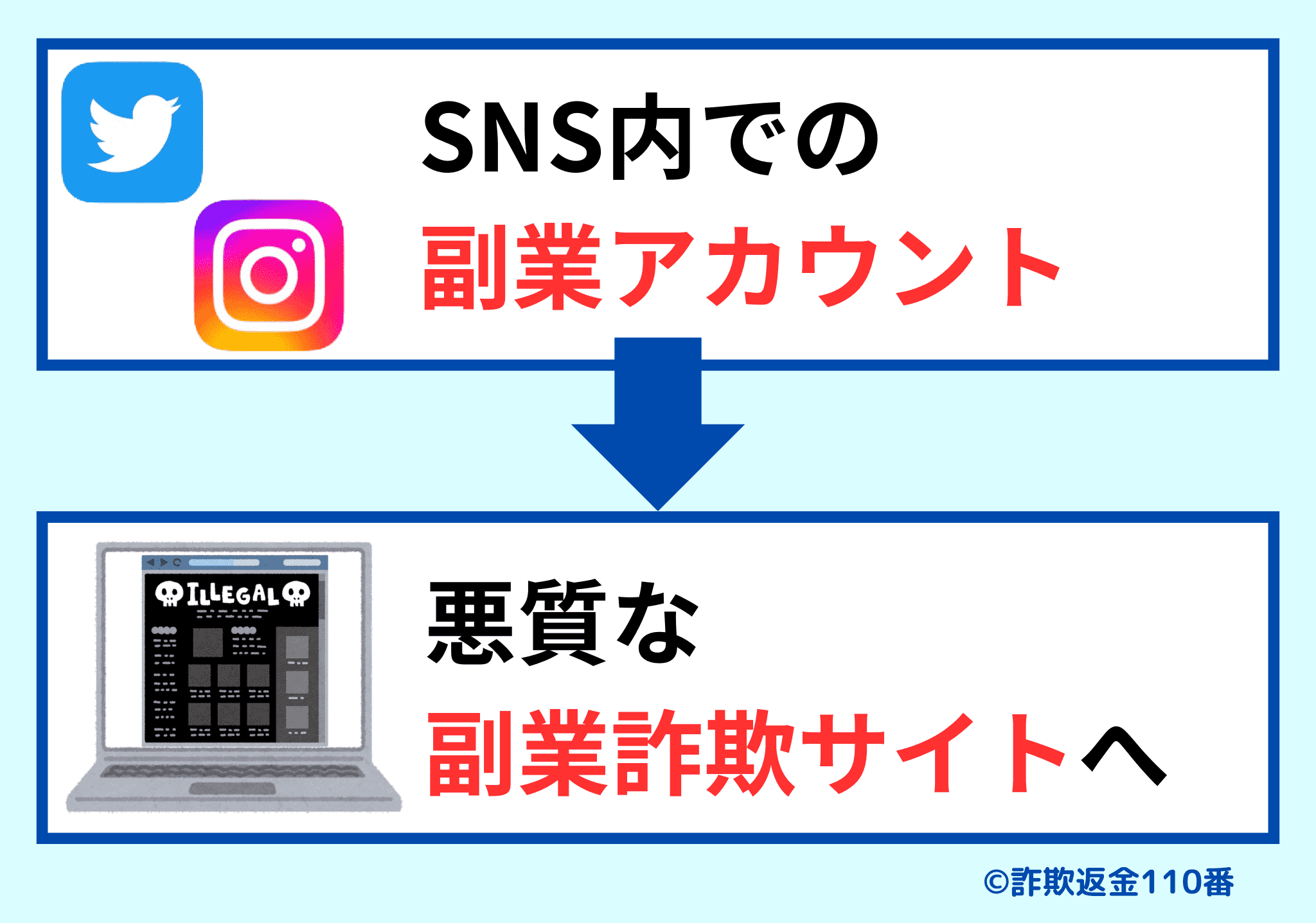Twitterやインスタのアカウントから集客