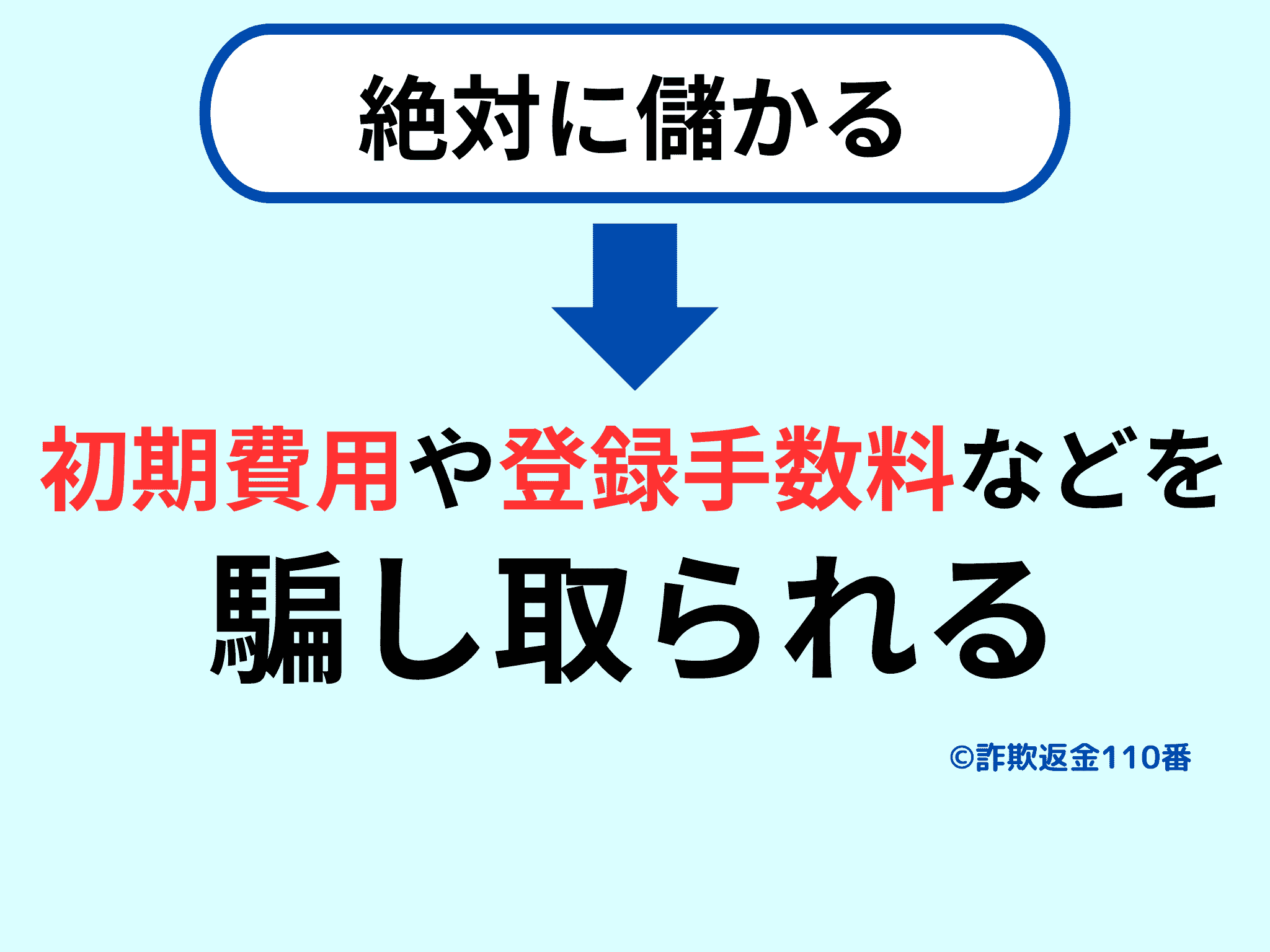 バイナリーオプションやFXによる副業詐欺