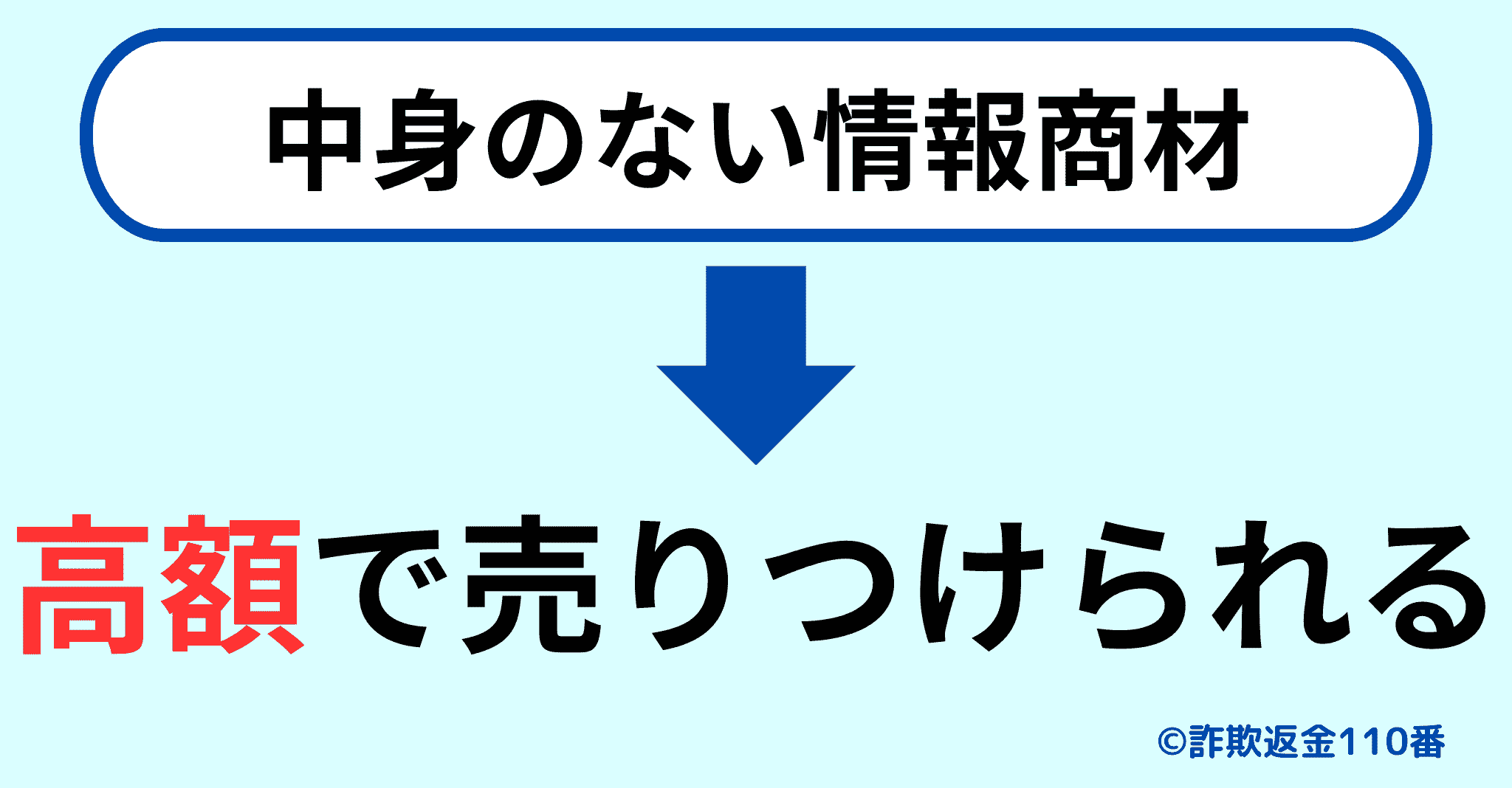 情報商材に関連した副業詐欺