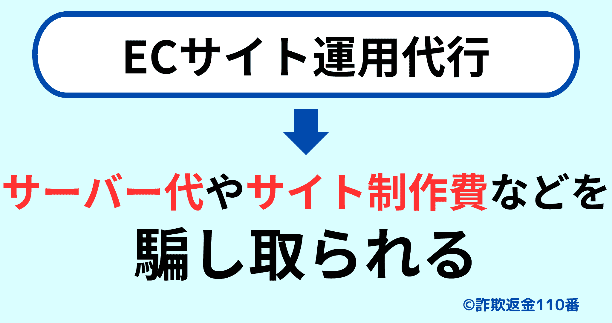 ネットショップに関連した副業詐欺
