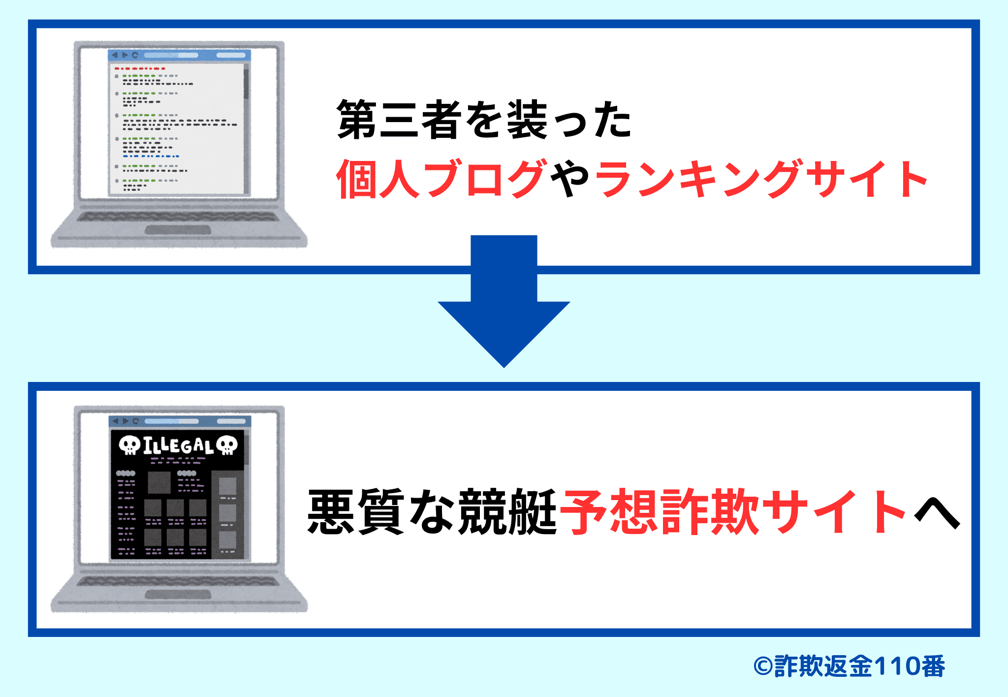 善意の第三者を装い、悪質サイトへ誘導する