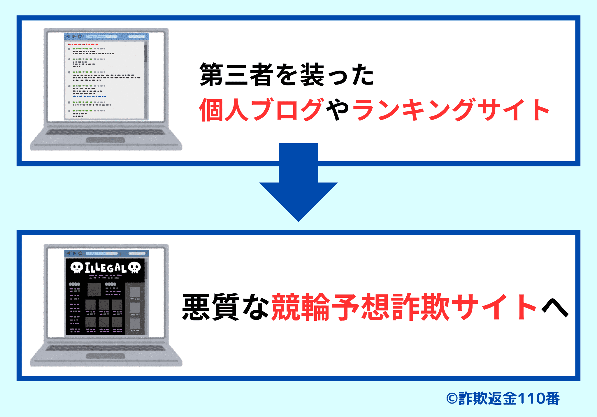 善意の第三者を装い、悪質サイトへ誘導する