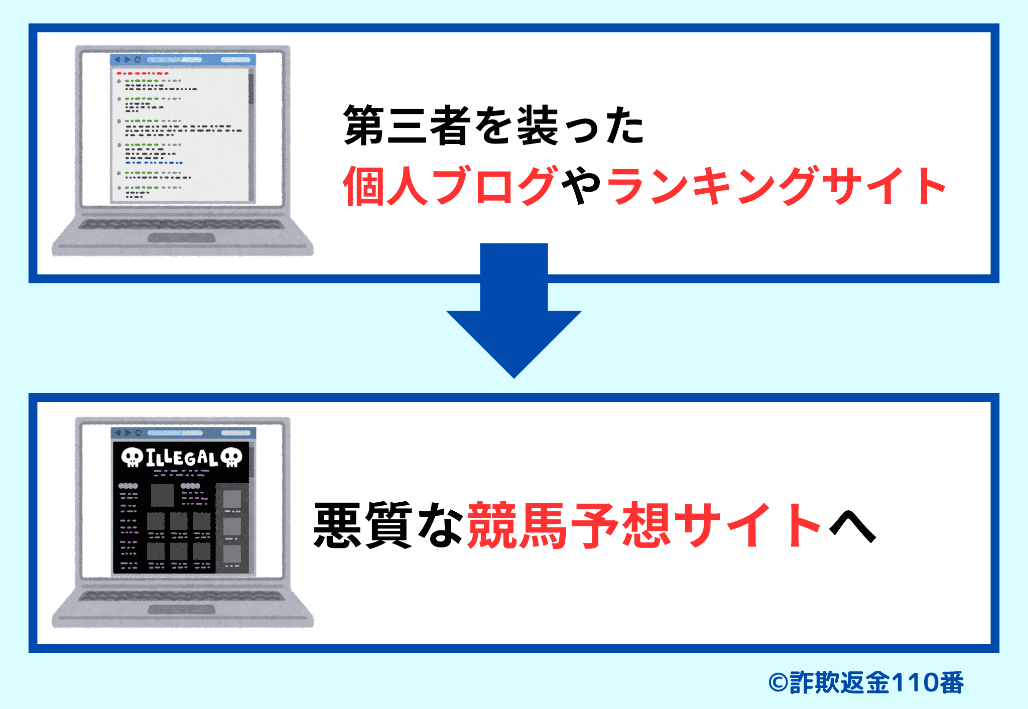 善意の第三者を装い、悪質サイトへ誘導する