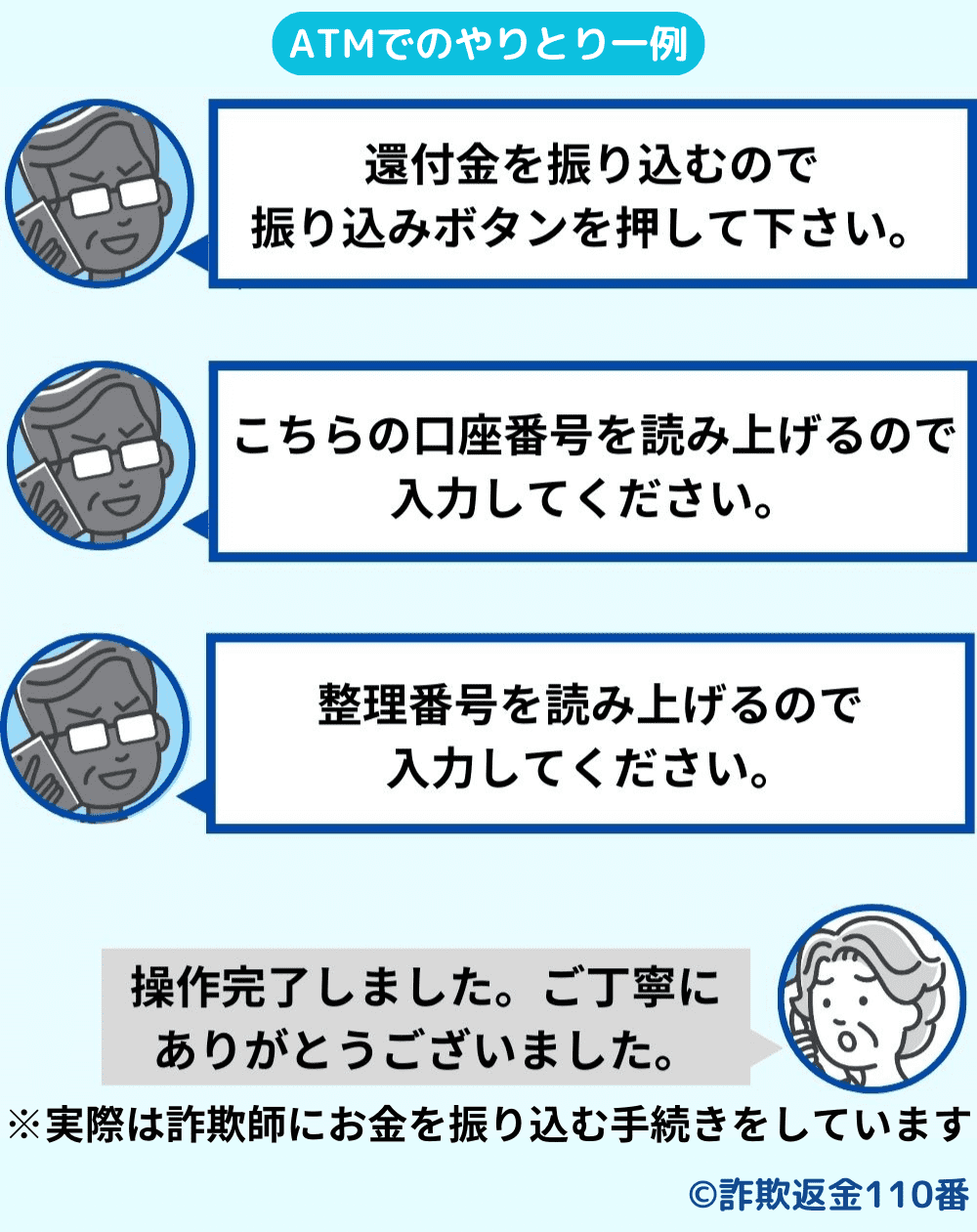 2.ATMへ誘導する