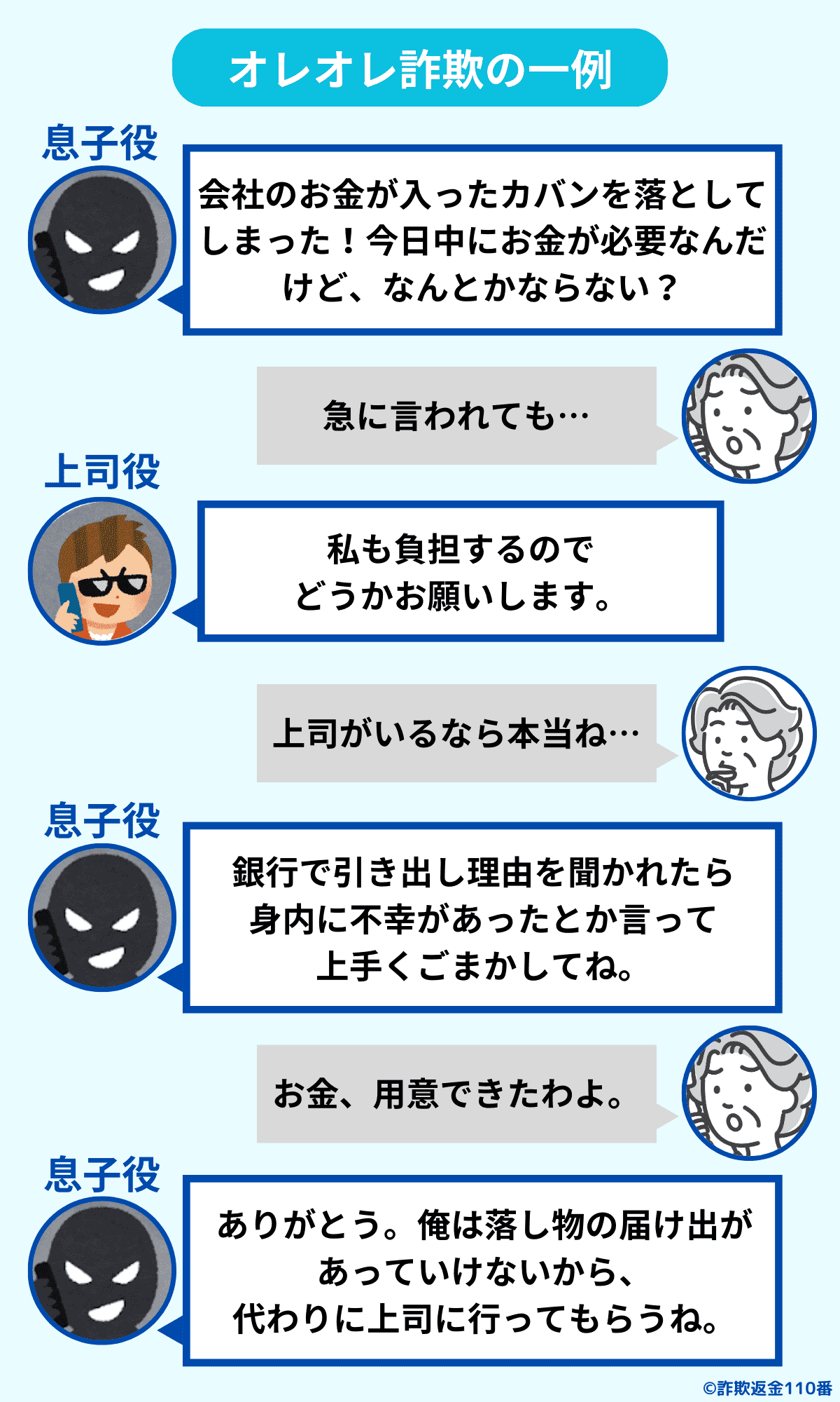 オレオレ詐欺の手口