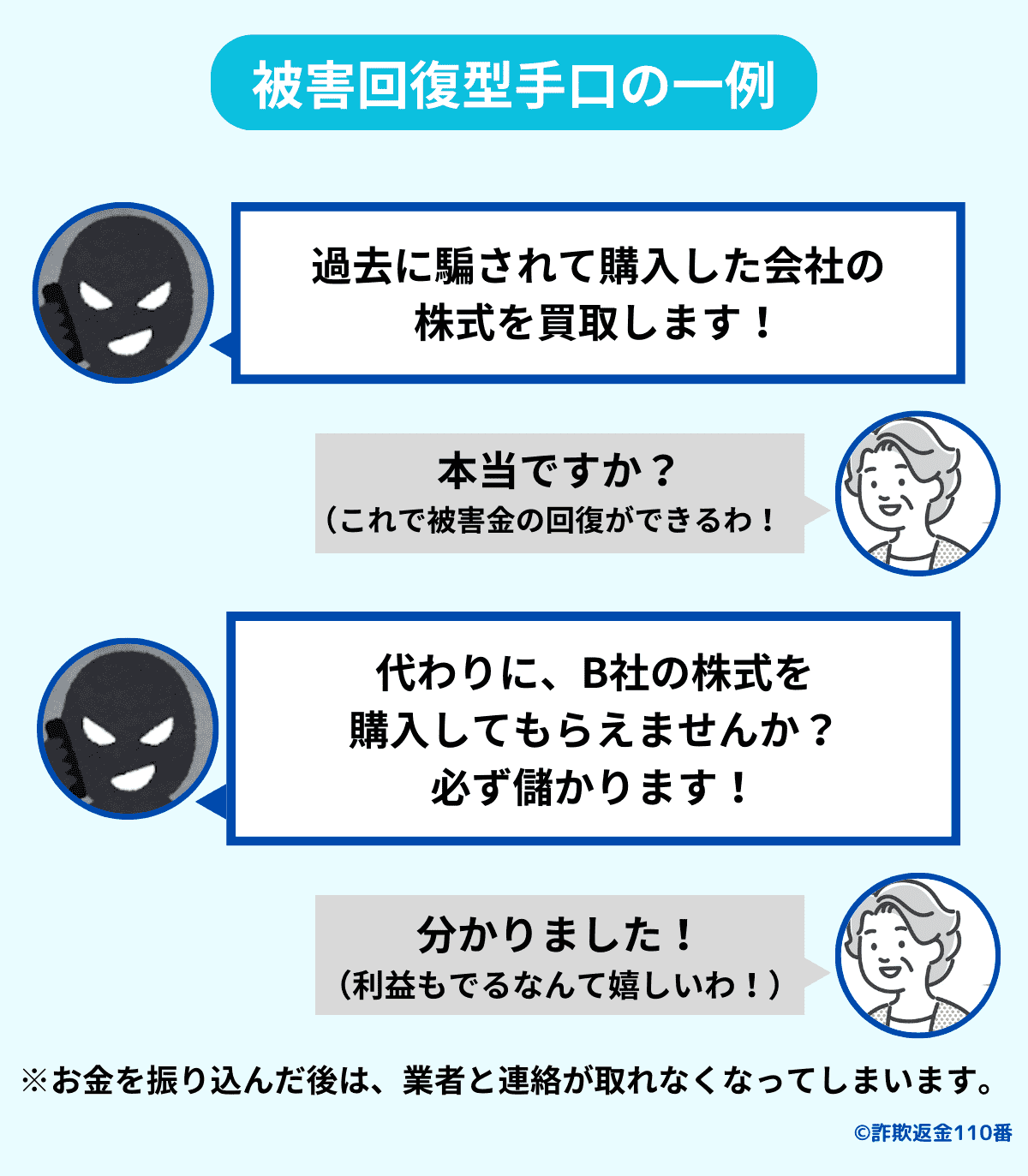 5.被害回復型詐欺の手口