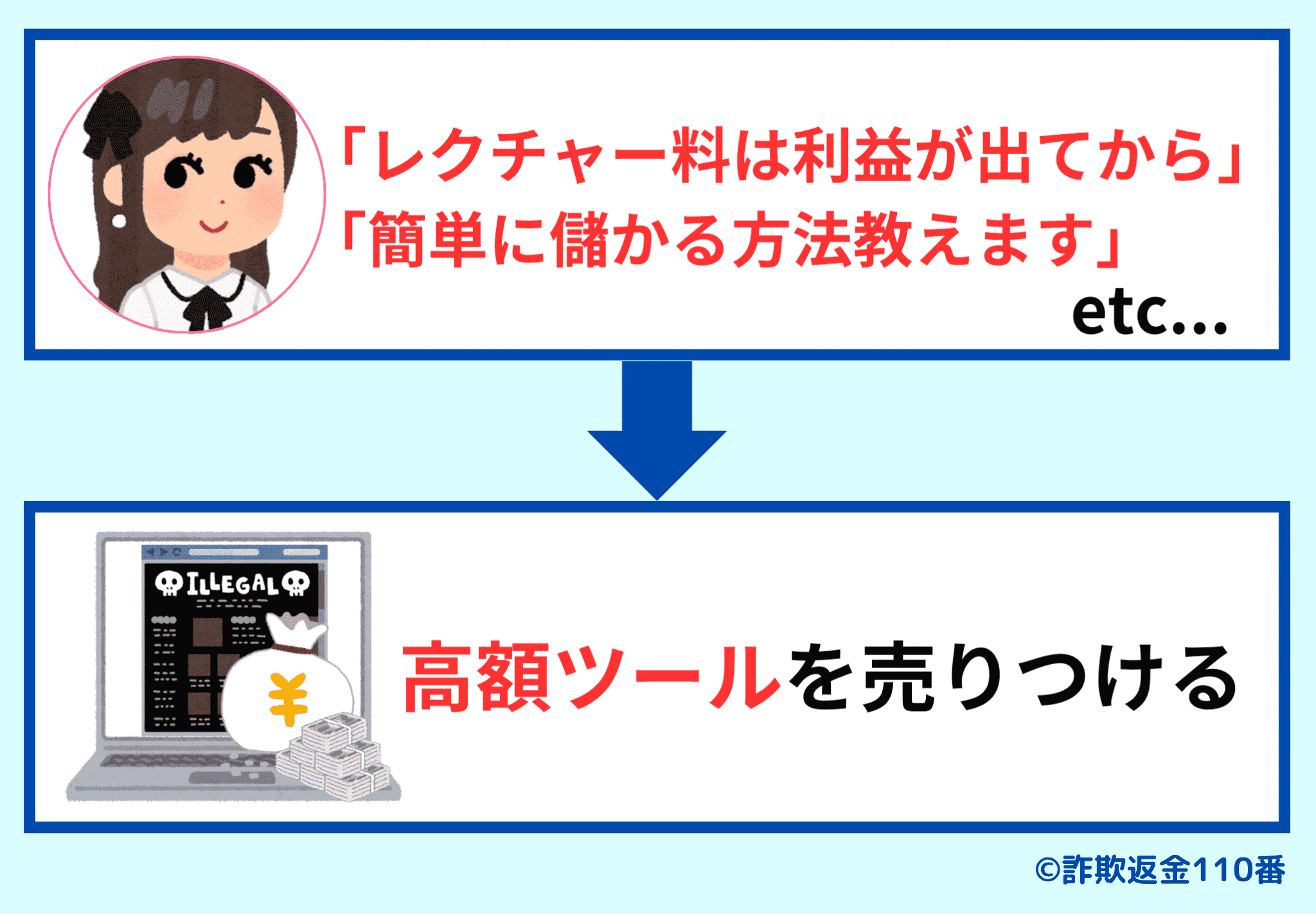 バイナリーオプション】2年で4000万円稼いだツール提供します！利益が出なかったら返金します！ - ソフトウエア