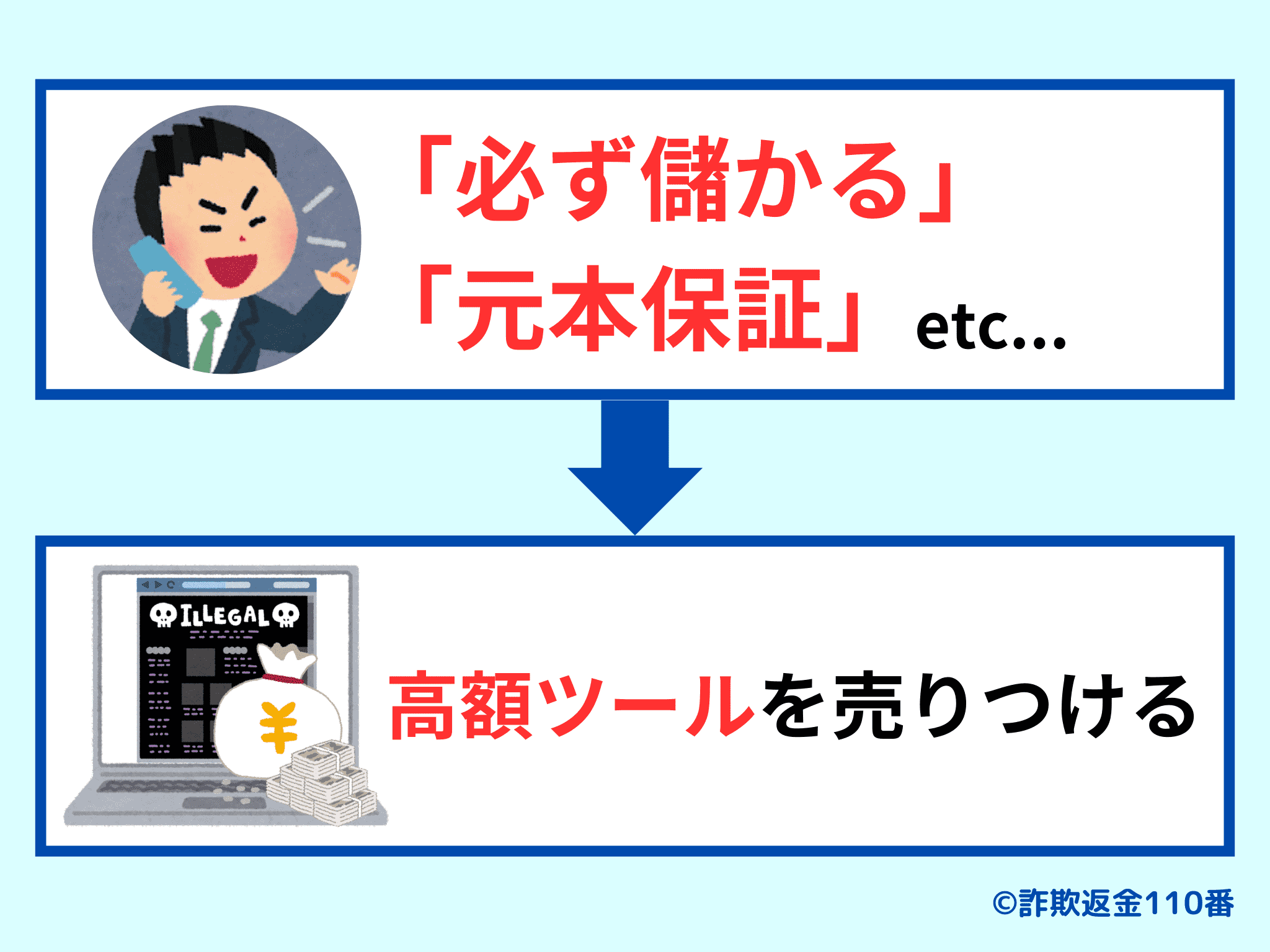 自動売買ツールを売りつけるFX詐欺の手口