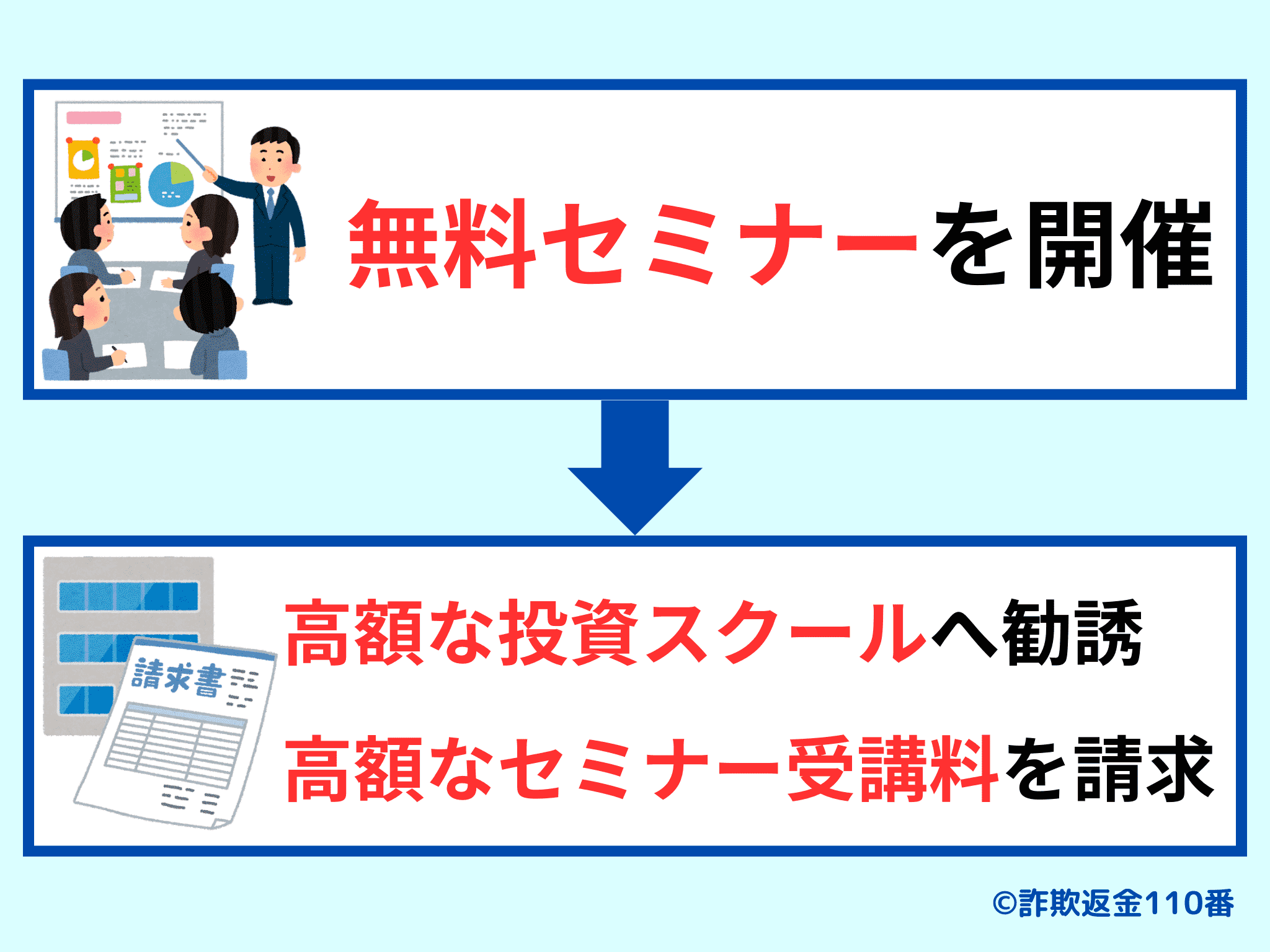 セミナーを開催するFX詐欺の手口
