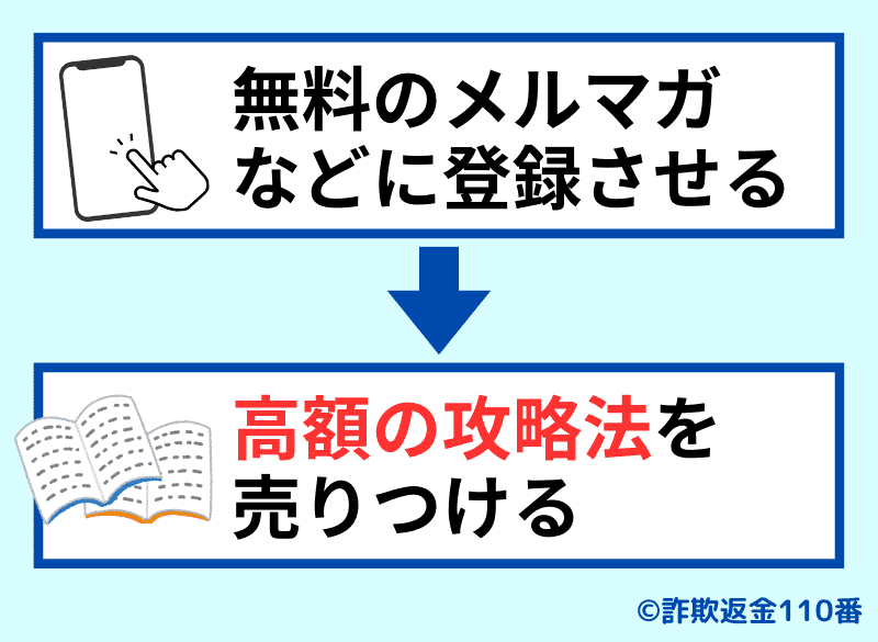 無料会員登録後、高額な攻略法を売りつける手口