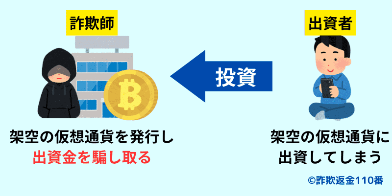 不正なICOの手口