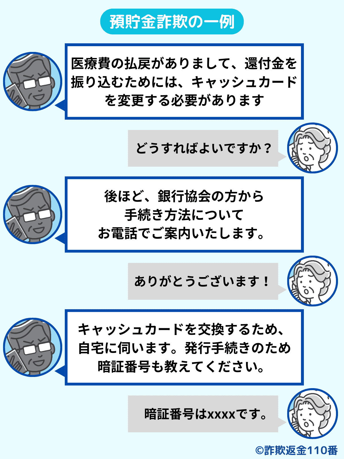 預貯金詐欺の手口