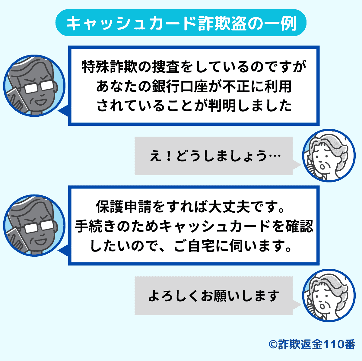 キャッシュカード詐欺盗の手口