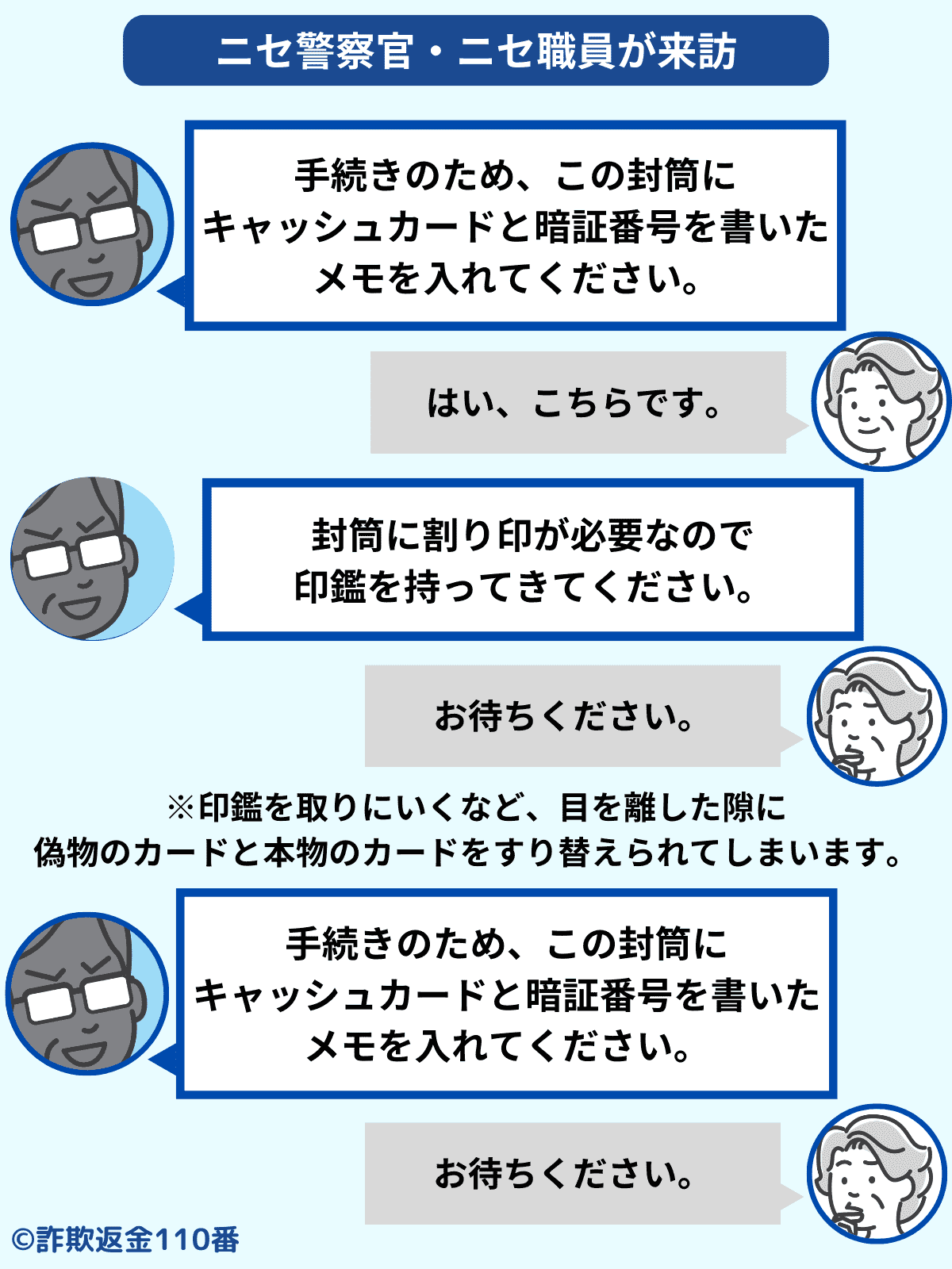 キャッシュカード詐欺盗の手口