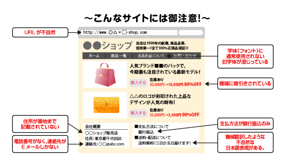偽サイト・詐欺サイトの特徴