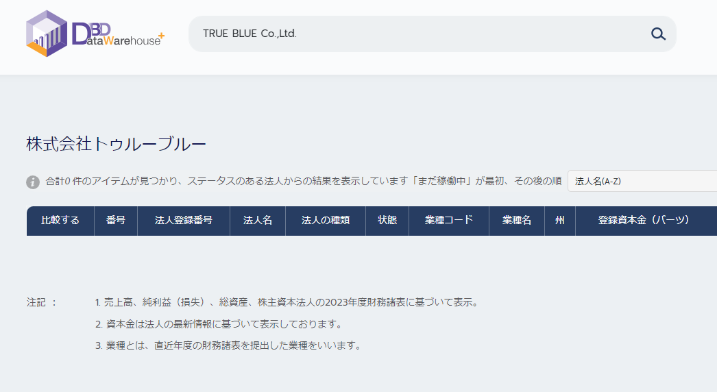 TRUE BLUE Co.,Ltd.のデータベース